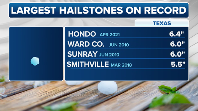 Largest hail stones in Texas