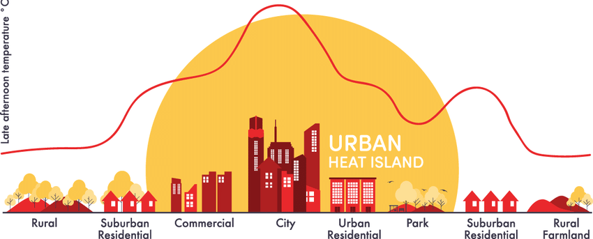 Urban heat island | World Meteorological Organization